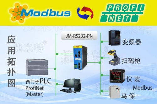 PROFINET轉(zhuǎn)RS232智能網(wǎng)關(guān)在溫濕度傳感器與壓力變送器數(shù)據(jù)互聯(lián)中的應(yīng)用