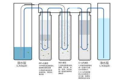 簡約與滲透力的共鳴 美的靜凈M2究竟憑什么把賣價固定在999元？